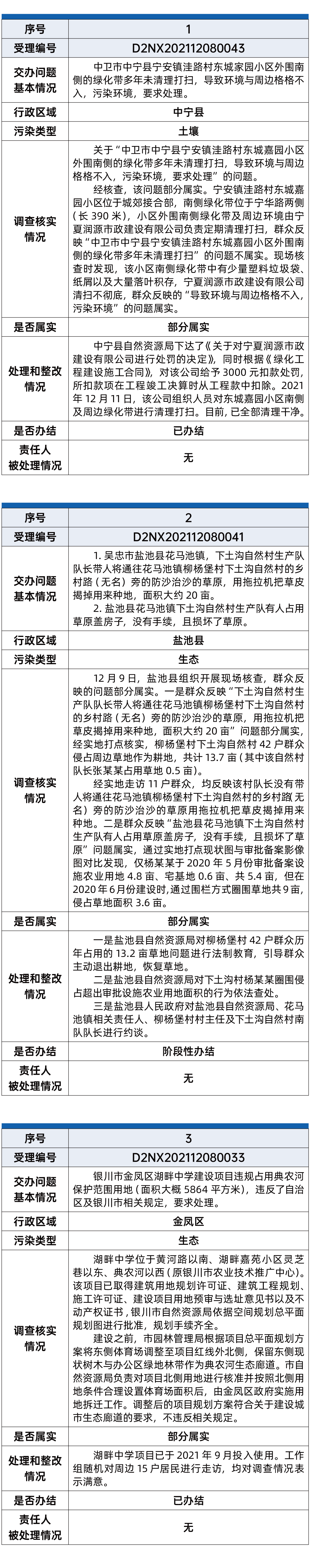 第六批环保督察01.gif
