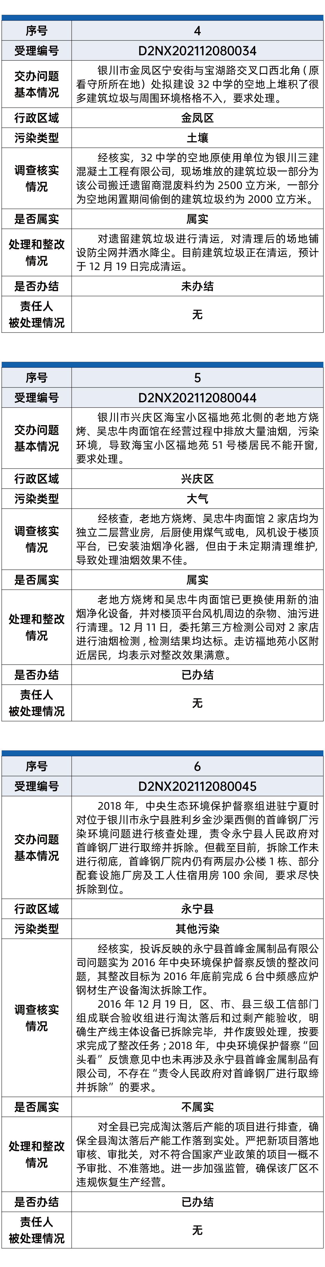 第六批环保督察02.gif