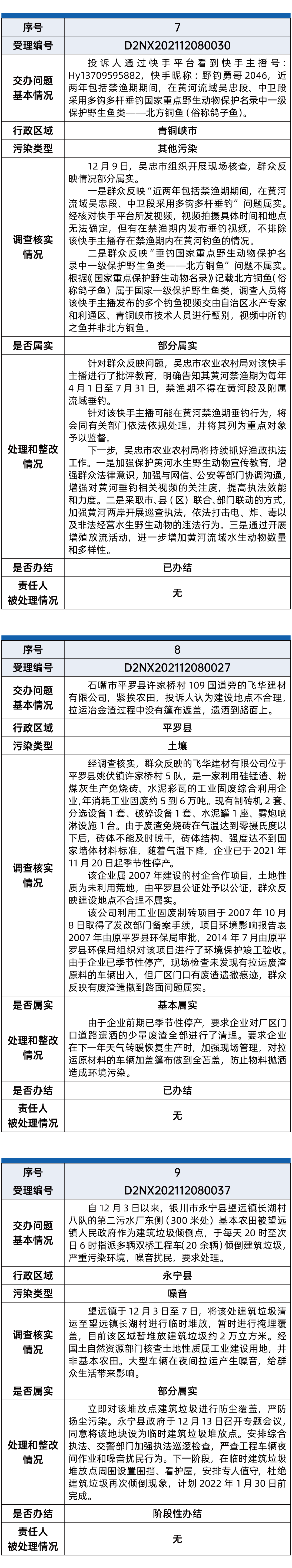 第六批环保督察03.gif