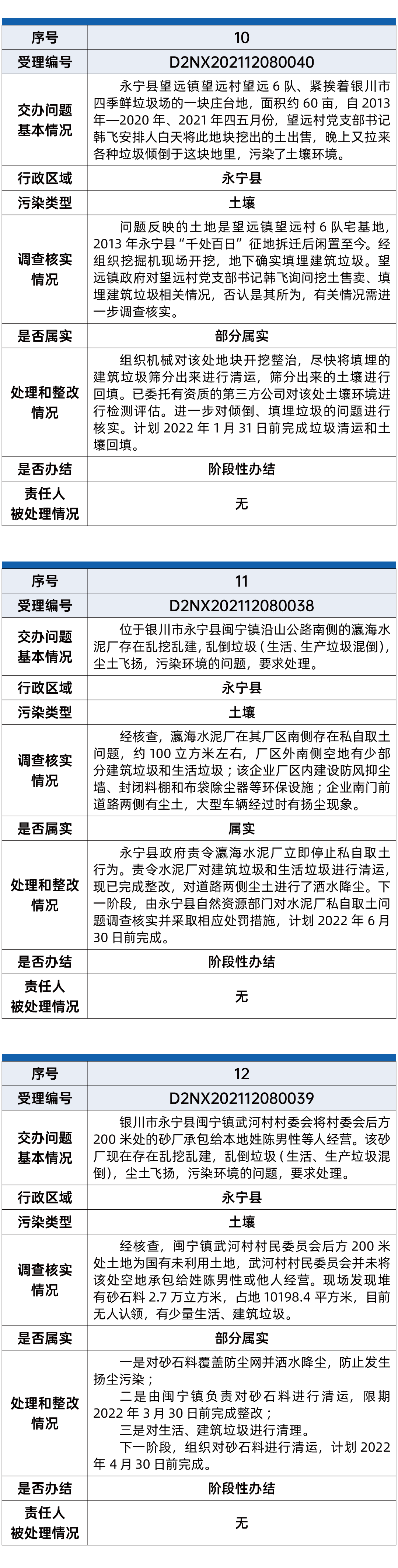 第六批环保督察04.gif