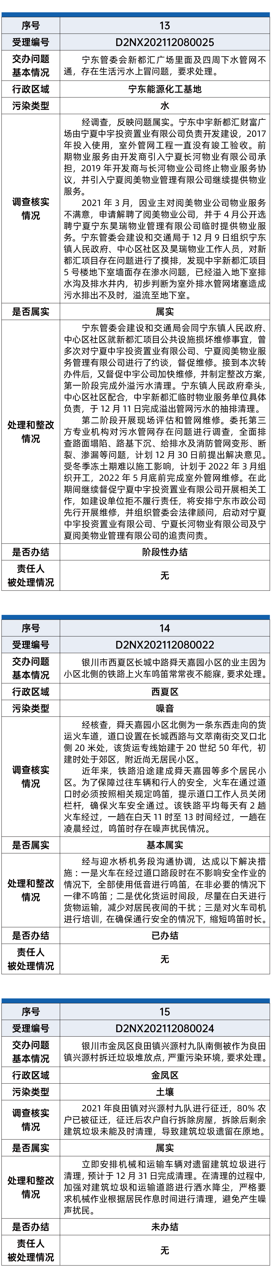 第六批环保督察05.gif