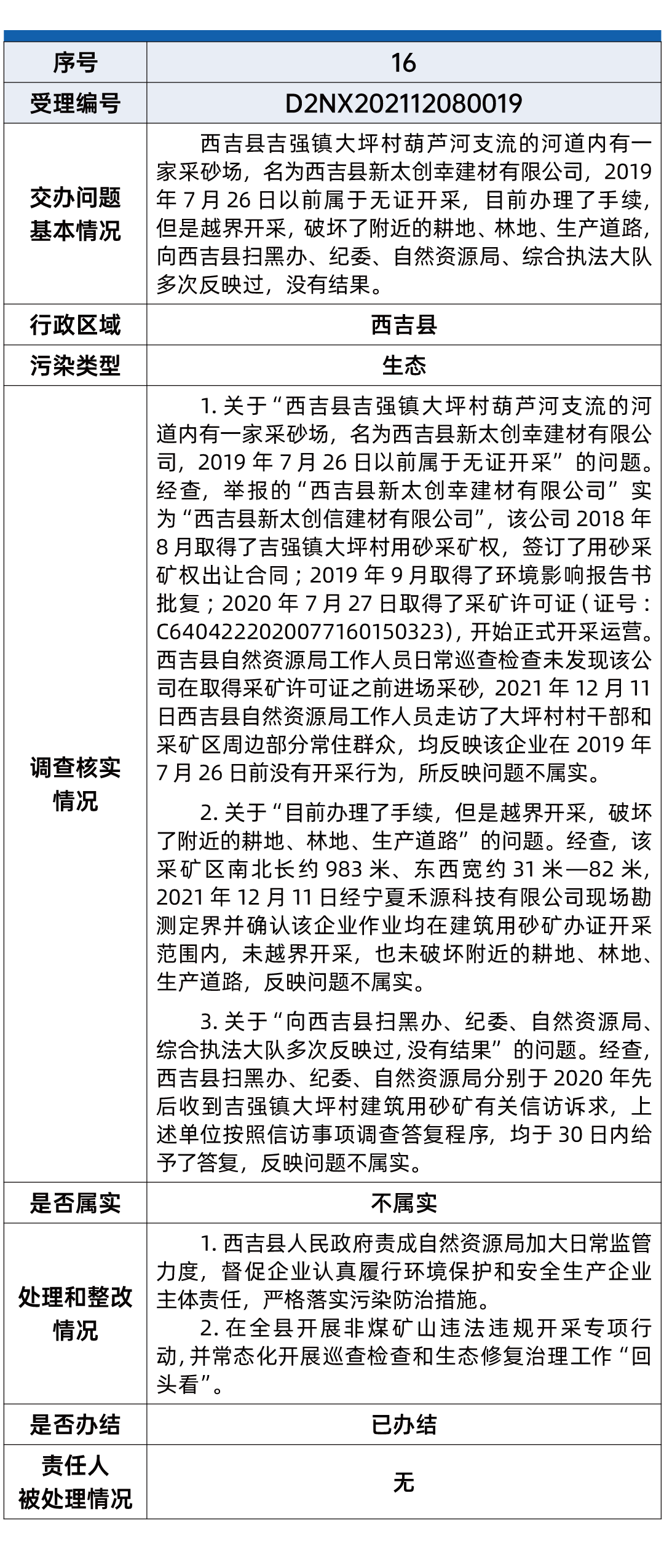 第六批环保督察06.gif
