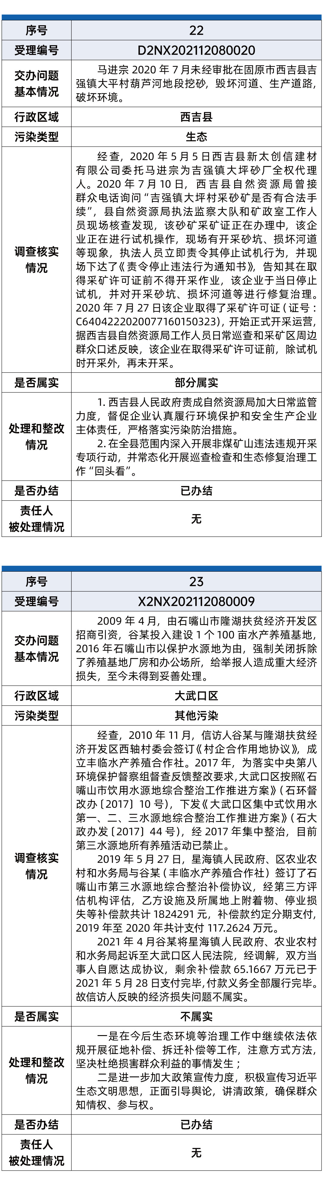 第六批环保督察09.gif