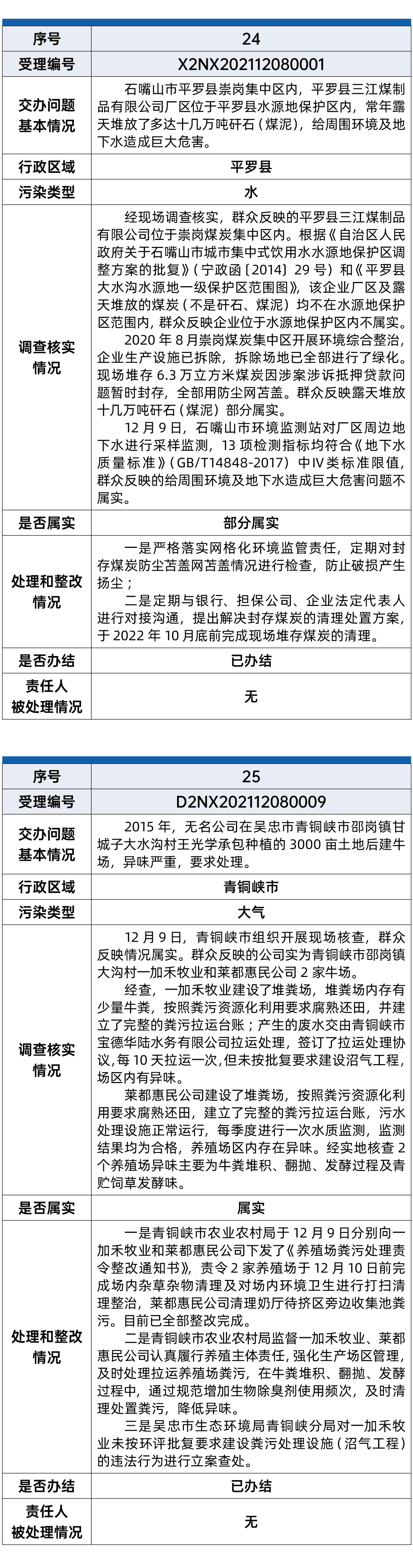 第六批环保督察10.gif