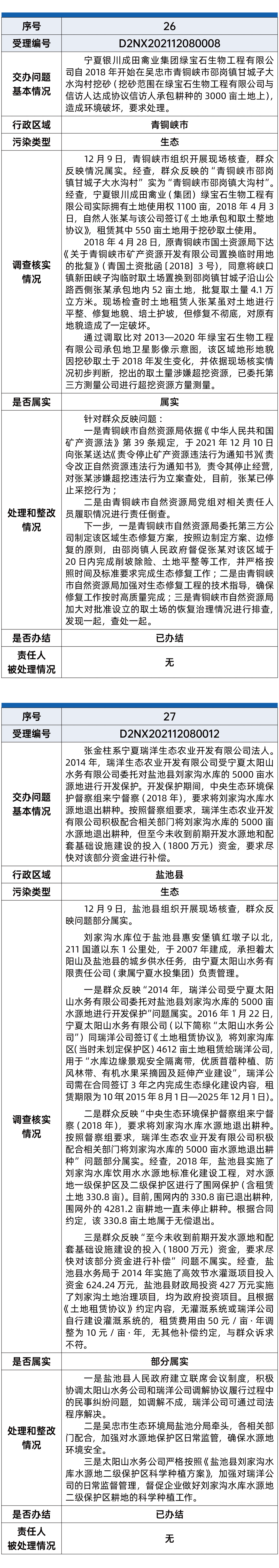 第六批环保督察11.gif