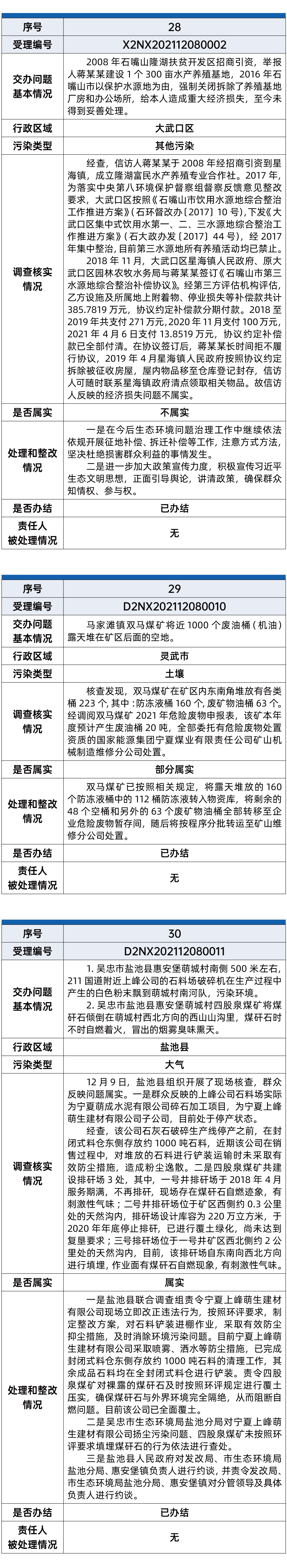 第六批环保督察12.gif