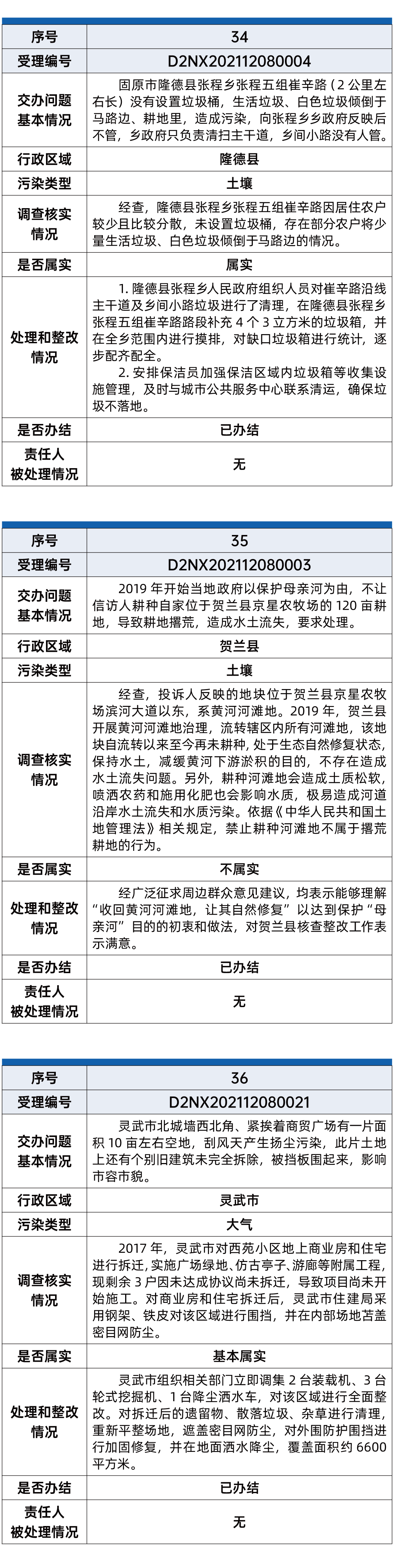 第六批环保督察14.gif