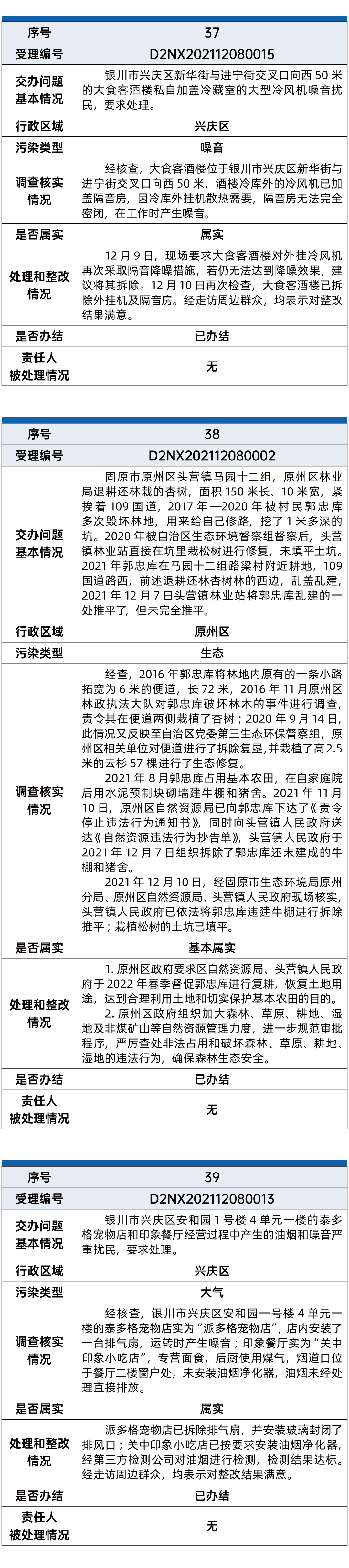 第六批环保督察15.gif