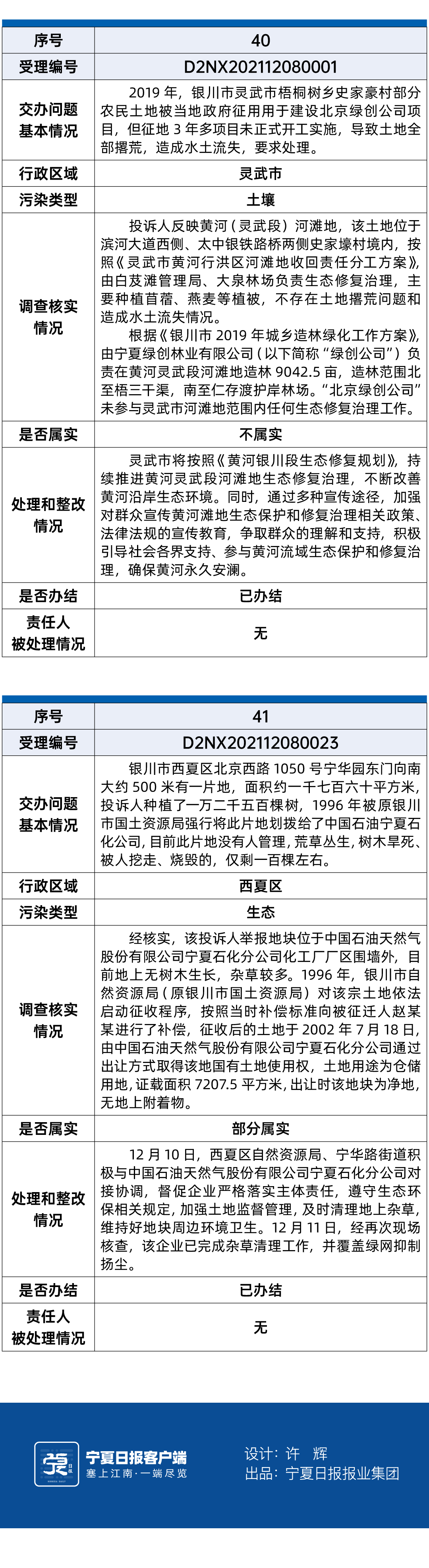 第六批环保督察16.gif